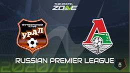 Nhận định bóng đá Ural vs Lokomotiv Moscow 20h00 ngày 20/8 (VĐQG Nga 2020/21)
