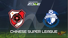 Nhận định bóng đá Shenzhen vs Dalian Pro 19h00 ngày 20/8 (VĐQG Trung Quốc 2020)