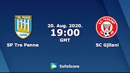 Nhận định bóng đá Tre Penne vs Gjilani 2h00 ngày 21/8 (Europa League 2020/21)
