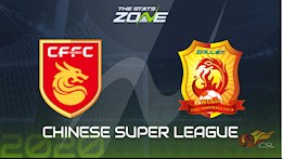 Nhận định bóng đá Hebei China vs Wuhan Zall 17h00 ngày 21/8 (VĐQG Trung Quốc 2020)