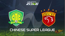 Nhận định bóng đá Beijing Guoan vs Shanghai SIPG 19h00 ngày 22/8 (VĐQG Trung Quốc 2020)