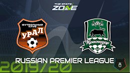 Nhận định bóng đá Ural vs Krasnodar 18h00 ngày 22/8 (VĐQG Nga 2020/21)