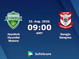 Nhận định bóng đá Jeonbuk vs Sangju Sangmu 16h00 ngày 23/8 (VĐQG Hàn Quốc 2020)