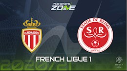 Nhận định bóng đá Monaco vs Reims 18h00 ngày 23/8 (Ligue 1 2020/21)