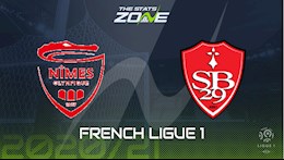 Nhận định bóng đá Nimes vs Brest 20h00 ngày 23/8 (Ligue 1 2020/21)