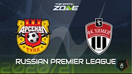 Nhận định bóng đá Arsenal Tula vs Khimki 0h30 ngày 26/8 (VĐQG Nga 2020/21)