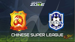 Nhận định bóng đá Wuhan Zall vs Tianjin Teda 19h00 ngày 26/8 (VĐQG Trung Quốc 2020)
