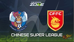 Nhận định bóng đá Qingdao Huanghai vs Hebei China 19h00 ngày 27/8 (VĐQG Trung Quốc 2020)