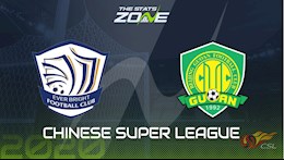 Nhận định bóng đá Shijiazhuang vs Beijing Guoan 17h00 ngày 27/8 (VĐQG Trung Quốc 2020)