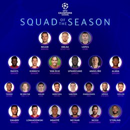 Công bố 23 cái tên xuất sắc nhất C1 2019/20: Có Messi nhưng không Ronaldo