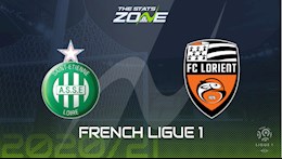 Nhận định bóng đá St.Etienne vs Lorient 20h00 ngày 30/8 (Ligue 1 2020/21)