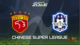 Nhận định bóng đá Shanghai SIPG vs Tianjin Teda 19h00 ngày 31/8 (VĐQG Trung Quốc 2020)