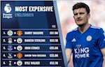 Top 10 cầu thủ người Anh đắt giá nhất ở Premier League: MU áp đảo