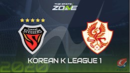 Nhận định bóng đá Pohang vs Gwangju 17h00 ngày 8/8 (VĐQG Hàn Quốc 2020)