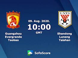 Nhận định bóng đá Guangzhou Evergrande vs Shandong Luneng 17h00 ngày 9/8 (VĐQG Trung Quốc 2020)