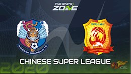 Nhận định bóng đá Qingdao Huanghai vs Wuhan Zall 17h00 ngày 1/9 (VĐQG Trung Quốc 2020)