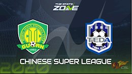 Nhận định bóng đá Beijing Guoan vs Tianjin Teda 17h00 ngày 10/9 (VĐQG Trung Quốc 2020)