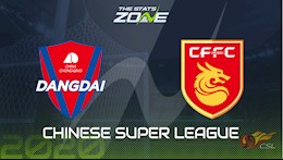 Nhận định bóng đá Chongqing vs Hebei 17h00 ngày 11/9 (VĐQG Trung Quốc 2020)