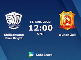 Nhận định bóng đá Shijiazhuang vs Wuhan Zall 19h00 ngày 11/9 (VĐQG Trung Quốc 2020)