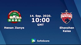 Nhận định bóng đá Henan Jianye vs Shenzhen 17h00 ngày 14/9 (VĐQG Trung Quốc 2020)