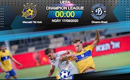 Nhận định bóng đá Maccabi vs Dinamo Brest 0h00 ngày 17/9 (Champions League 2020/21)