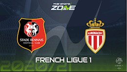 Nhận định bóng đá Rennes vs Monaco 2h00 ngày 20/9 (Ligue 1 2020/21)