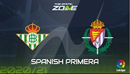 Nhận định bóng đá Betis vs Valladolid 23h30 ngày 20/9 (La Liga 2020/21)