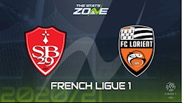 Nhận định bóng đá Brest vs Lorient 20h00 ngày 20/9 (Ligue 1 2020/21)