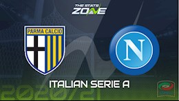 Nhận định bóng đá Parma vs Napoli 17h30 ngày 20/9 (Serie A 2020/21)