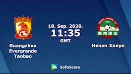 Nhận định bóng đá Guangzhou Evergrande vs Henan Jianye 14h30 ngày 21/9 (VĐQG Trung Quốc 2020)