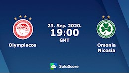 Nhận định bóng đá Olympiacos vs Omonia Nicosia 2h00 ngày 24/9 (Champions League 2020/21)