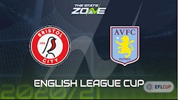 Nhận định bóng đá Bristol City vs Aston Villa 1h00 ngày 25/9 (Cúp Liên đoàn Anh 2020/21)