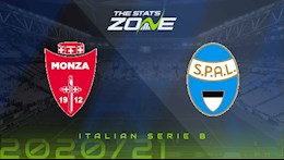Nhận định bóng đá Monza vs Spal 21h45 ngày 25/9 (Hạng 2 Italia 2020/21)