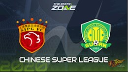 Nhận định bóng đá Shanghai SIPG vs Beijing Guoan 19h00 ngày 25/9 (VĐQG Trung Quốc 2020)
