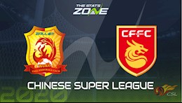 Nhận định bóng đá Wuhan Zall vs Hebei 19h00 ngày 25/9 (VĐQG Trung Quốc 2020)