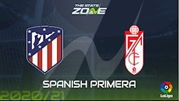 Nhận định bóng đá Atletico Madrid vs Granada 21h00 ngày 27/9 (La Liga 2020/21)