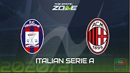 Nhận định bóng đá Crotone vs AC Milan 23h00 ngày 27/9 (Serie A 2020/21)