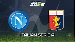 Nhận định bóng đá Napoli vs Genoa 20h00 ngày 27/9 (Serie A 2020/21)