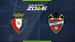 Nhận định bóng đá Osasuna vs Levante 17h00 ngày 27/9 (La Liga 2020/21)
