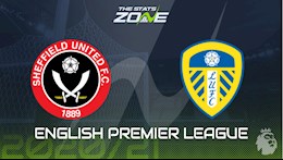 Nhận định bóng đá Sheffield vs Leeds 18h00 ngày 27/9 (Premier League 2020/21)