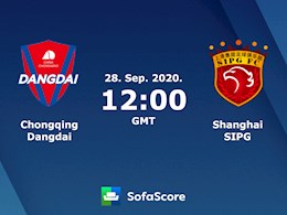 Nhận định bóng đá Chongqing Lifan vs Shanghai SIPG 19h00 ngày 28/9 (VĐQG Trung Quốc 2020)
