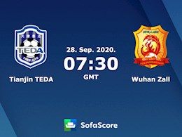 Nhận định bóng đá Tianjin Teda vs Wuhan Zall 14h30 ngày 28/9 (VĐQG Trung Quốc 2020)