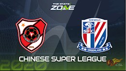 Nhận định bóng đá Shenzhen vs Shanghai Shenhua 17h00 ngày 5/9 (VĐQG Trung Quốc 2020)
