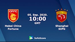 Nhận định bóng đá Hebei vs Shanghai SIPG 17h00 ngày 5/9 (VĐQG Trung Quốc 2020)