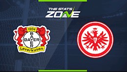 Nhận định bóng đá Leverkusen vs Frankfurt 2h45 ngày 13/1 (Cúp quốc gia Đức 2020/21)