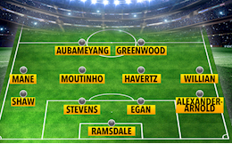 Mane và Aubameyang trong đội hình tệ nhất lượt đi NHA 2020/21