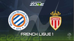 Nhận định bóng đá Montpellier vs Monaco 3h00 ngày 16/1 (Ligue 1 2020/21)