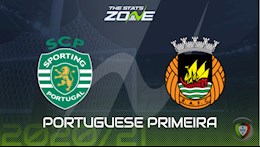 Nhận định bóng đá Sporting Lisbon vs Rio Ave 1h30 ngày 16/1 (VĐQG Bồ Đào Nha 2020/21)