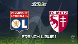 Nhận định bóng đá Lyon vs Metz 3h00 ngày 18/1 (Ligue 1 2020/21)