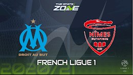 Nhận định bóng đá Marseille vs Nimes 23h00 ngày 16/1 (Ligue 1 2020/21)